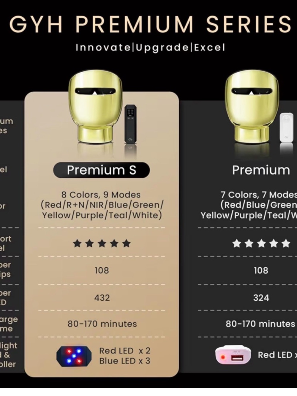 Gold LED Light Therapy Face Mask - 8-Color - Picture 3 of 11